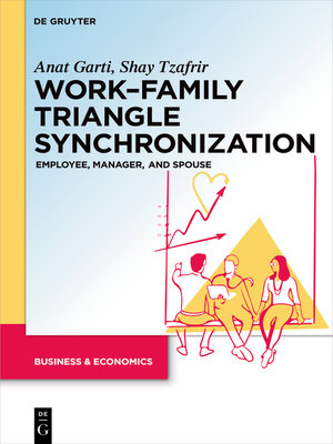 cover image of Work–Family Triangle Synchronization